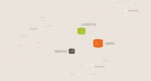 Litio diseño - Food Service Agro Super
